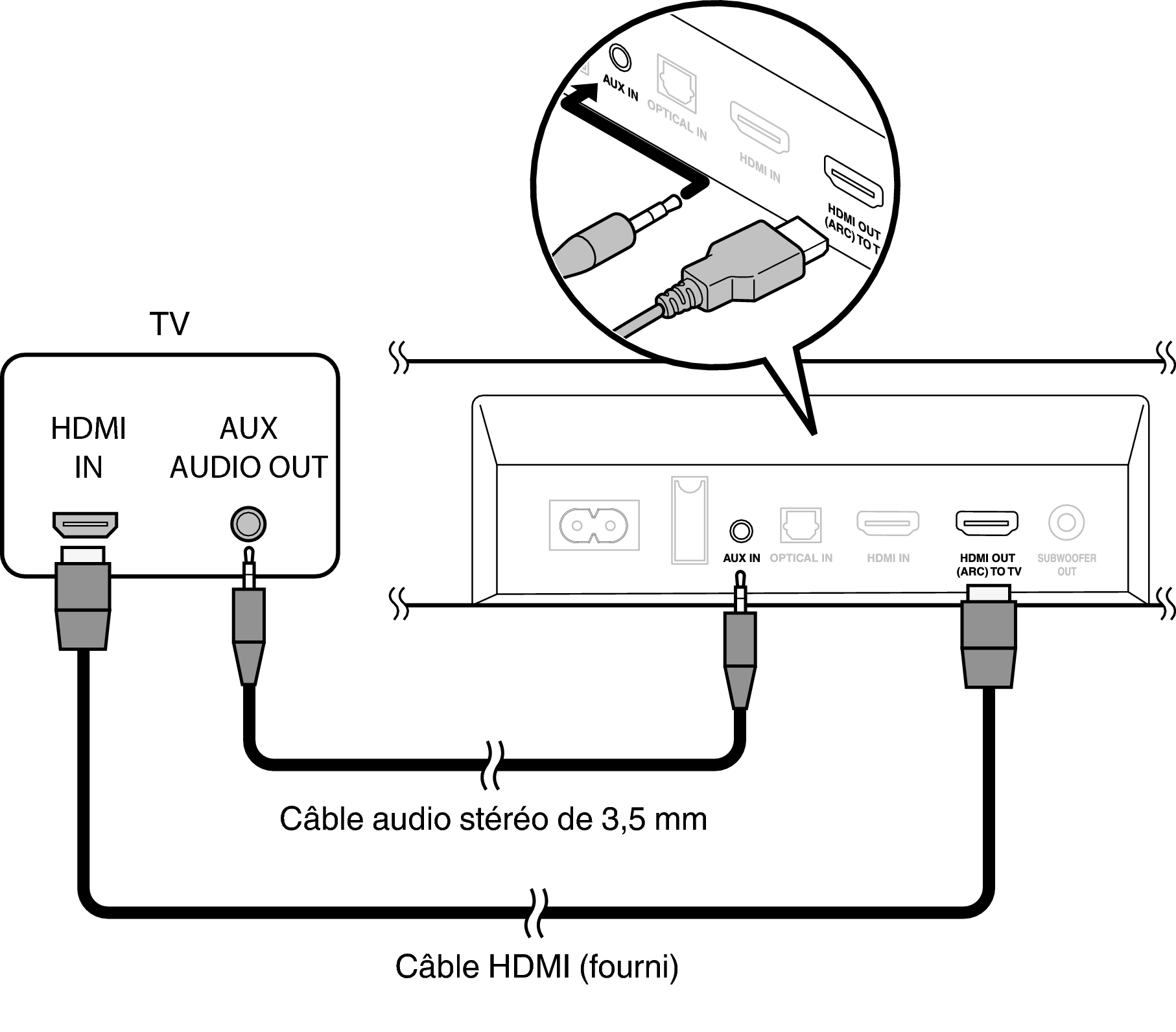 Connect AUX S216E2